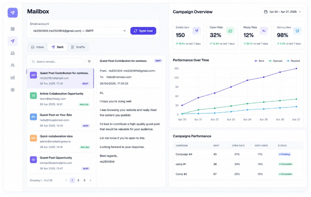 Mailbox and analytics dashboard