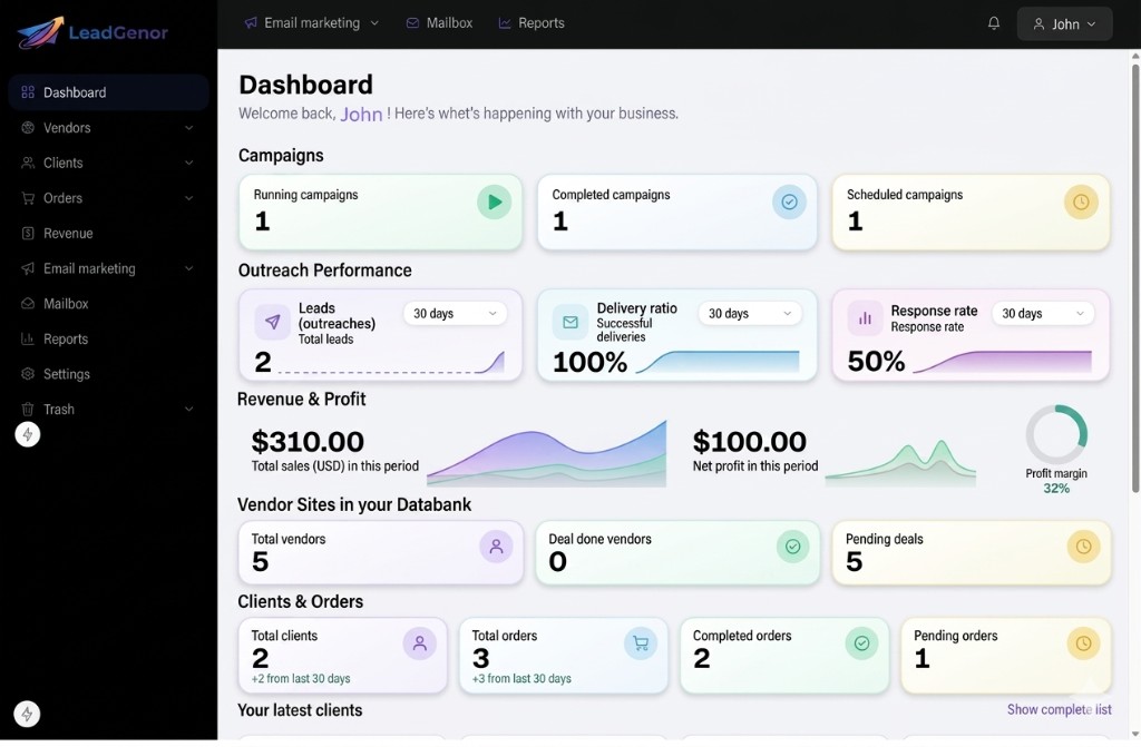 Full dashboard analytics view